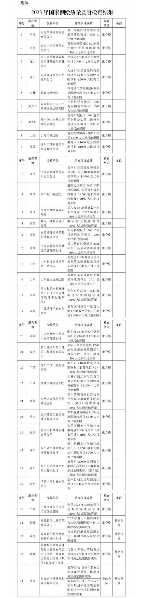 1709196414214728.jpg 微信图片_20240229164033_00.jpg